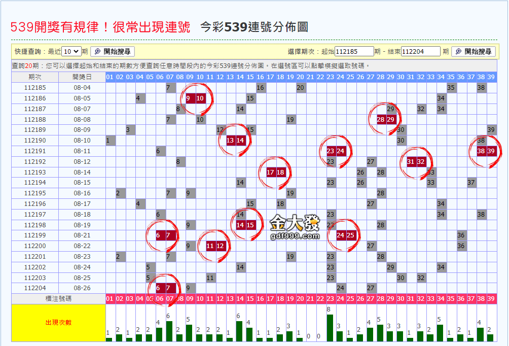 想掌握539規律記得看走勢圖唷！