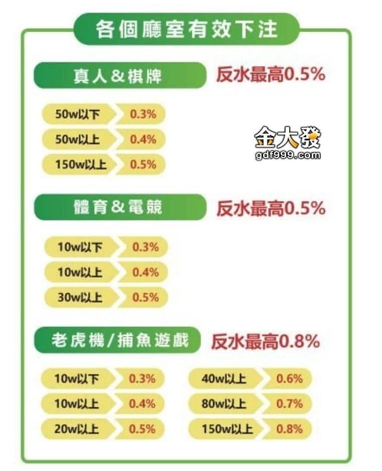 退水