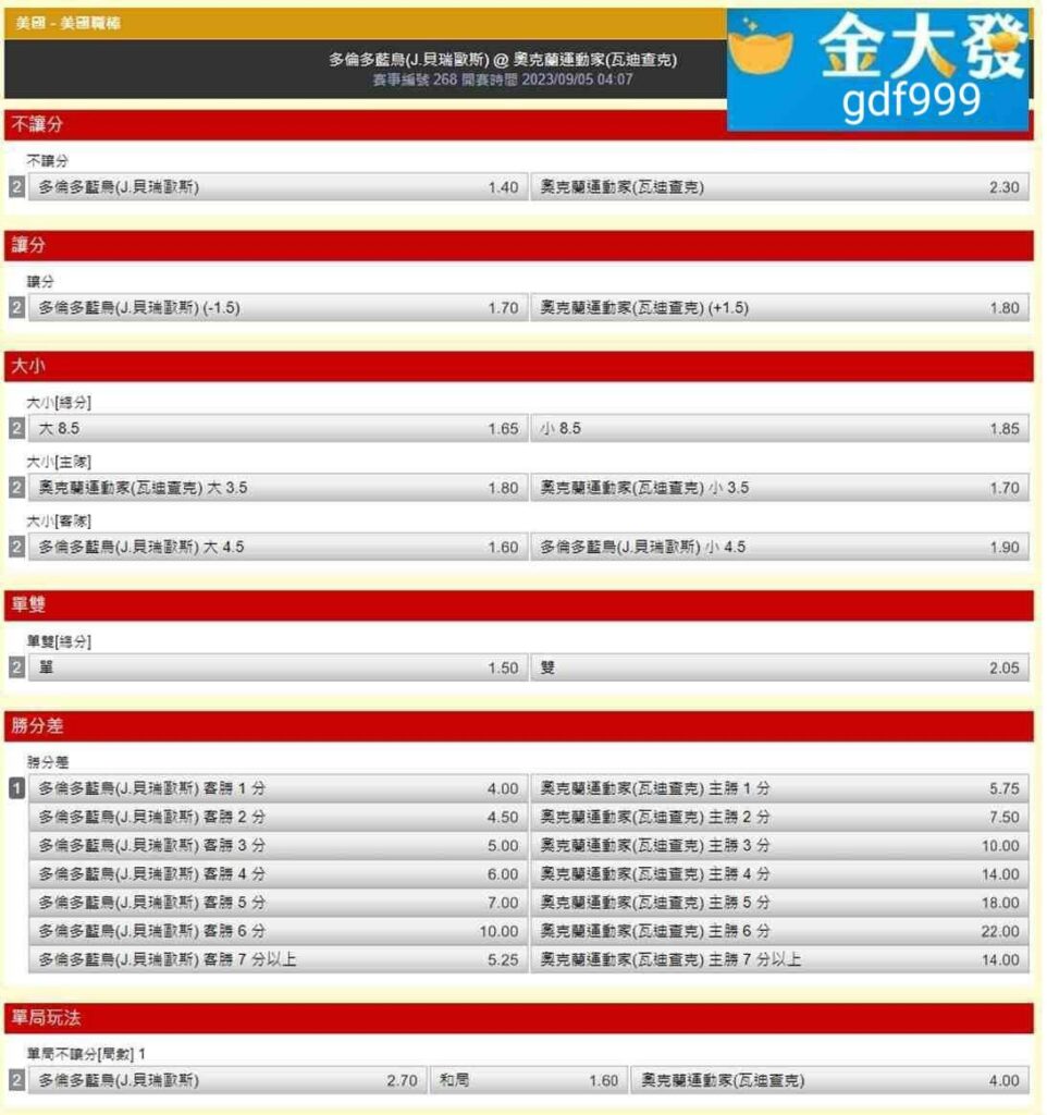 看懂MLB、NAB運彩怎麼買